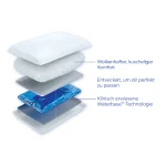 Mediflow Original Travel Water Pillow